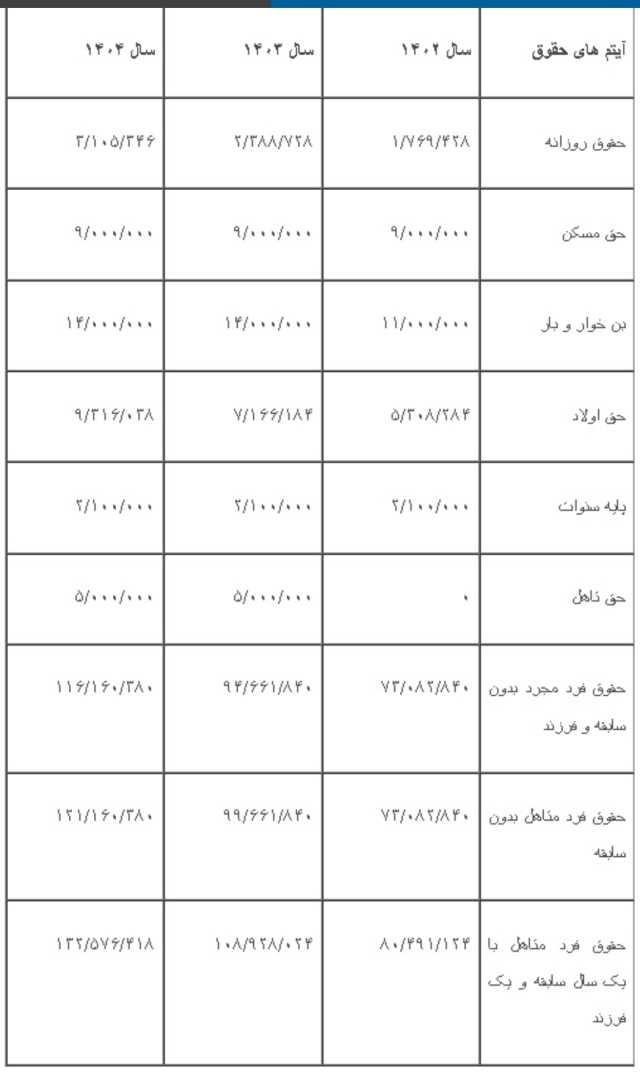 ایرانیان جهان