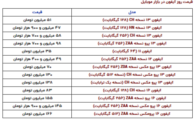 ایرانیان جهان