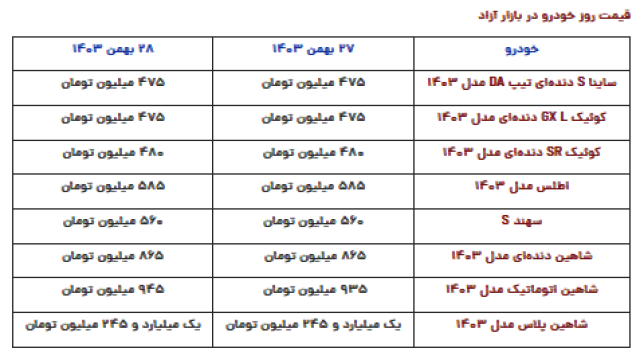 پیام فارس