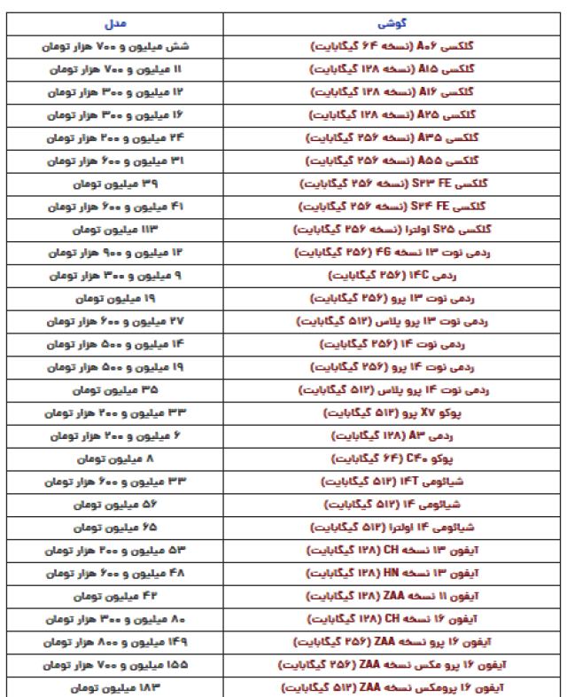 بازار آریا