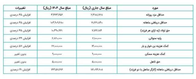 ایرانیان جهان