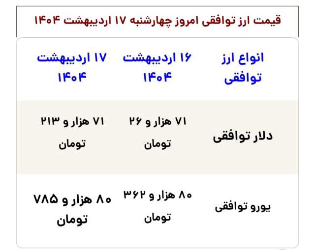 پیام آذری