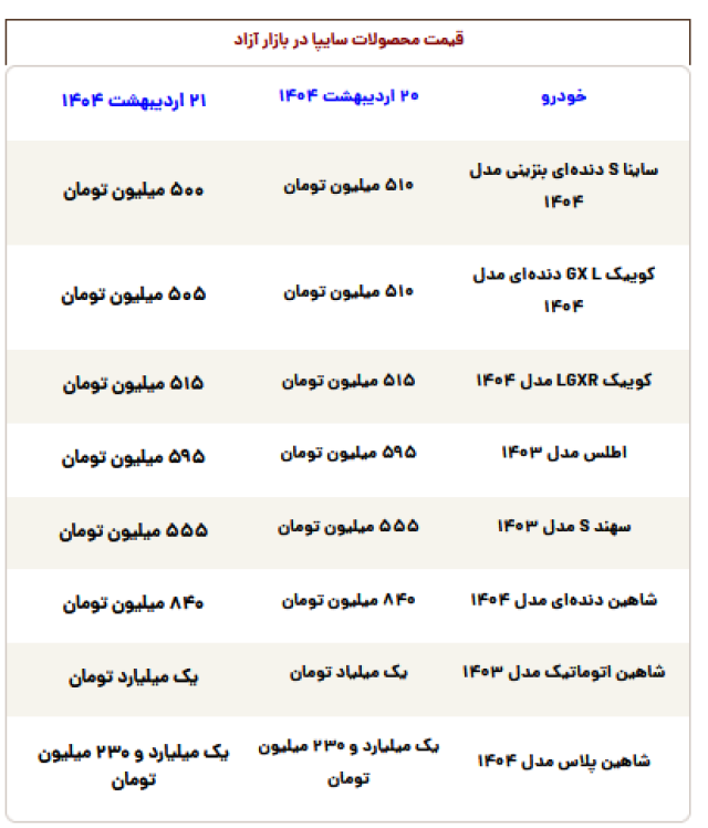 پیام آذری
