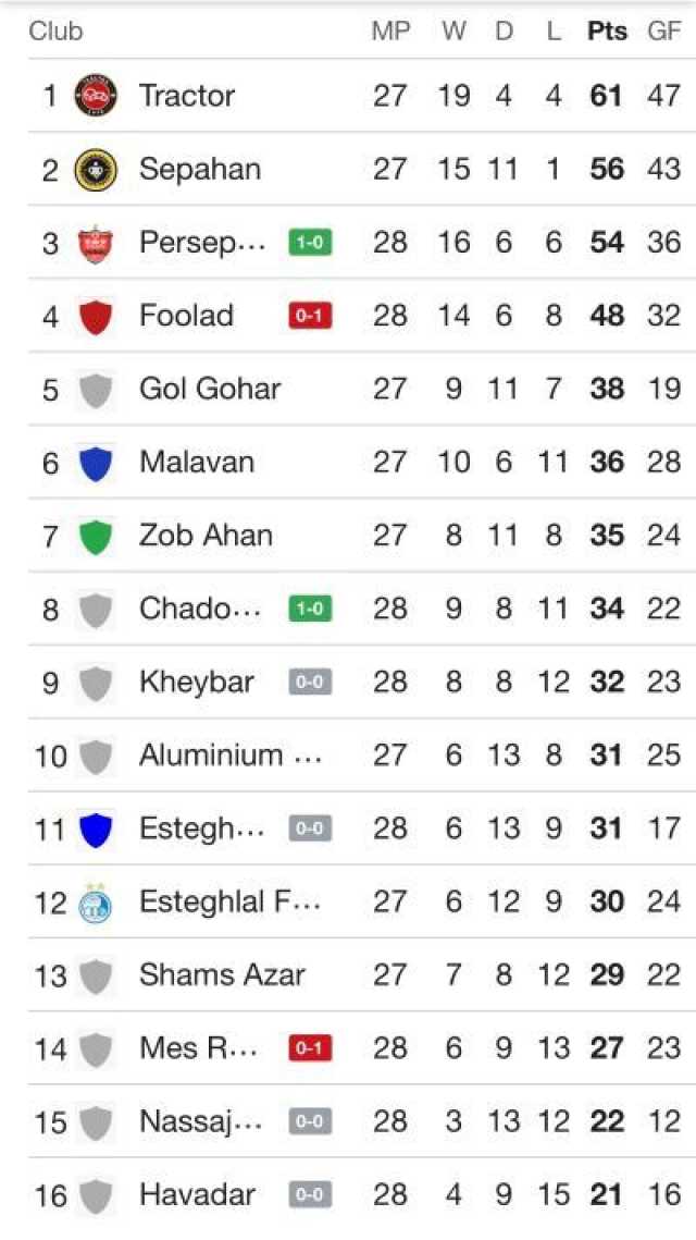 پیام خوزستان