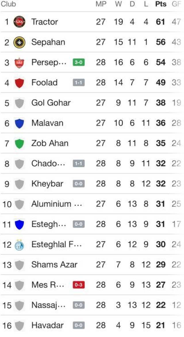 کرمان رصد