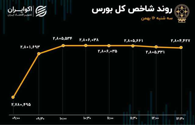 پیام مازند