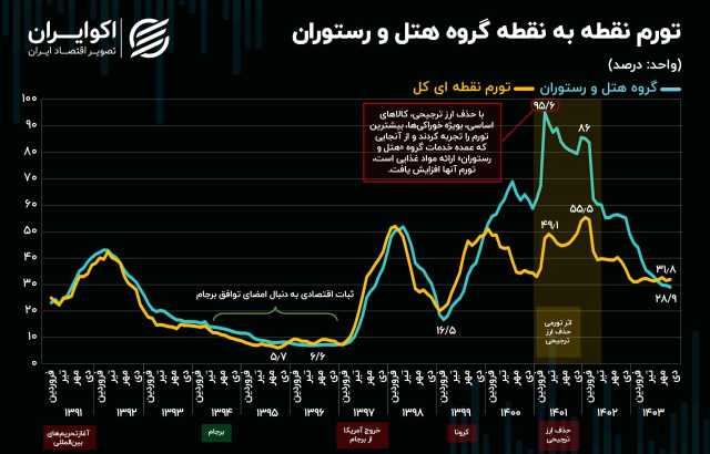 بازار آریا