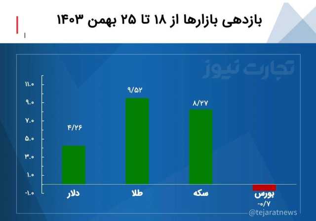 پیام فارس