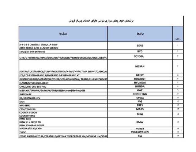 ایرانیان جهان