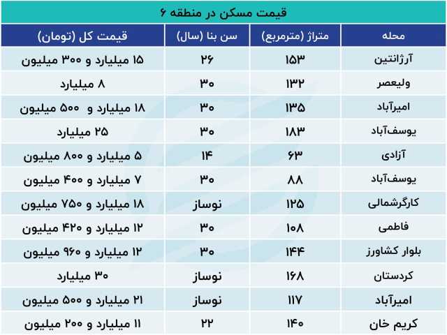 پیام خوزستان