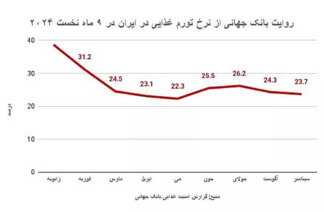 عصر کرد