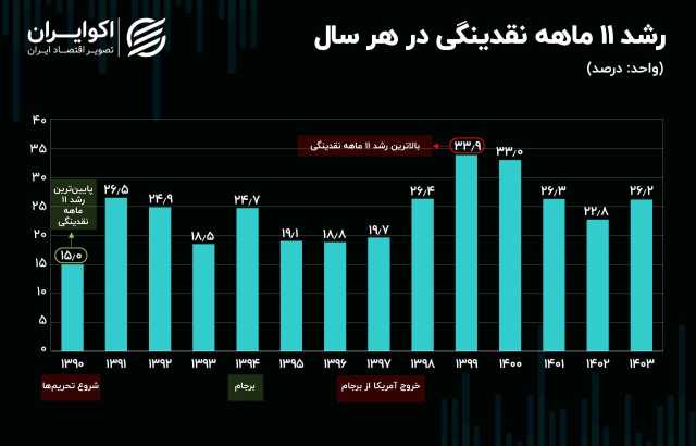 عصر کرد