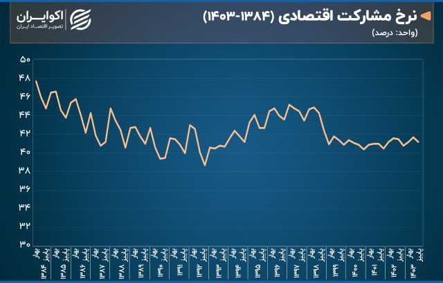 بازار آریا