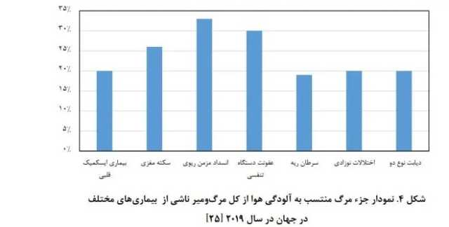 پیام خوزستان