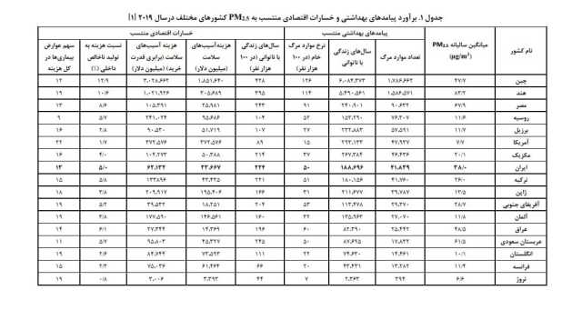 پیام خوزستان