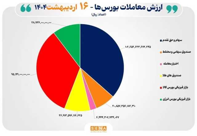 پیام مازند