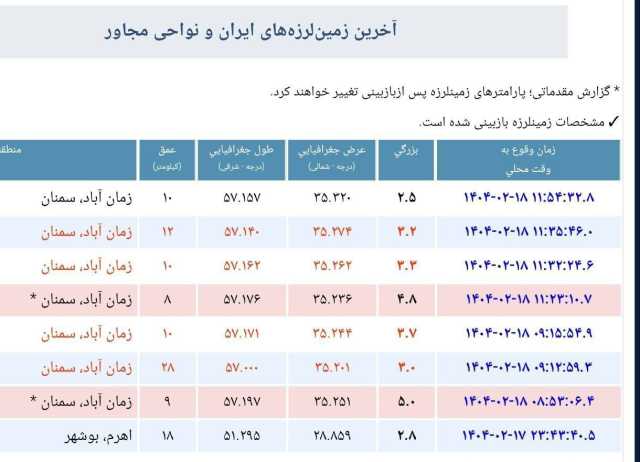 عکس/ سمنان 7 بار لرزید