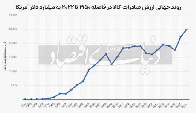 ایرانیان جهان