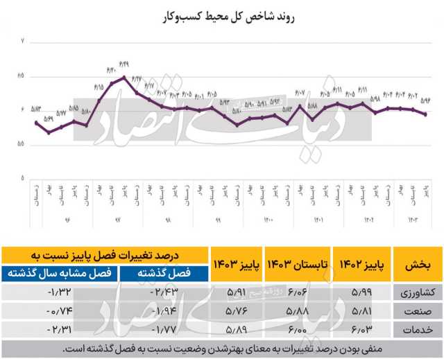 ایرانیان جهان