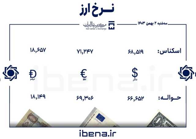 قیمت دلار و یورو در مرکز مبادله ایران؛ سه شنبه 02 بهمن