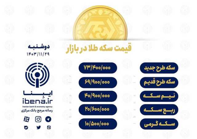 قیمت سکه در بازار امروز؛ دوشنبه 29 بهمن 1403