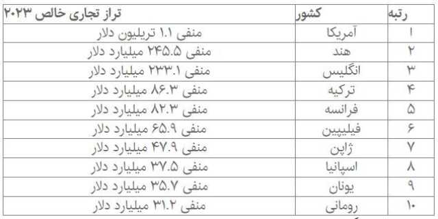 ایرانیان جهان