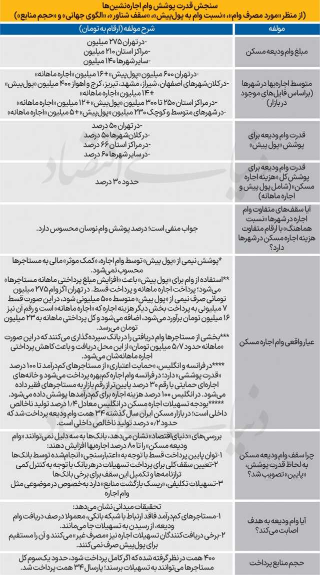 پیام مازند