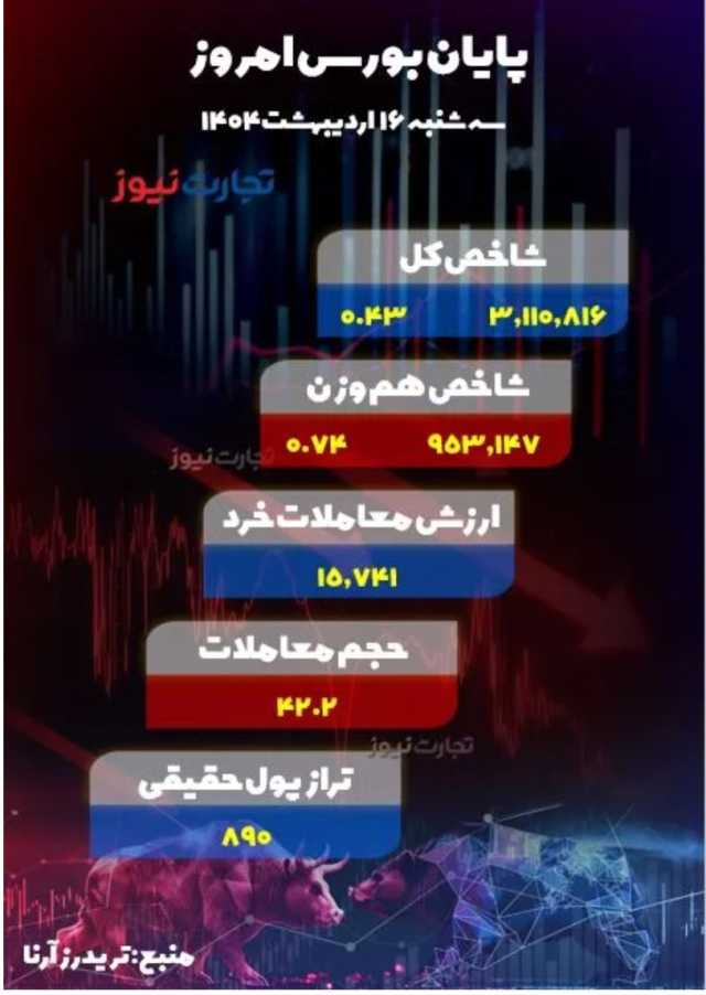 پیام مازند