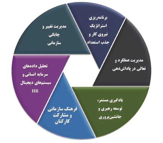 پیام سپاهان