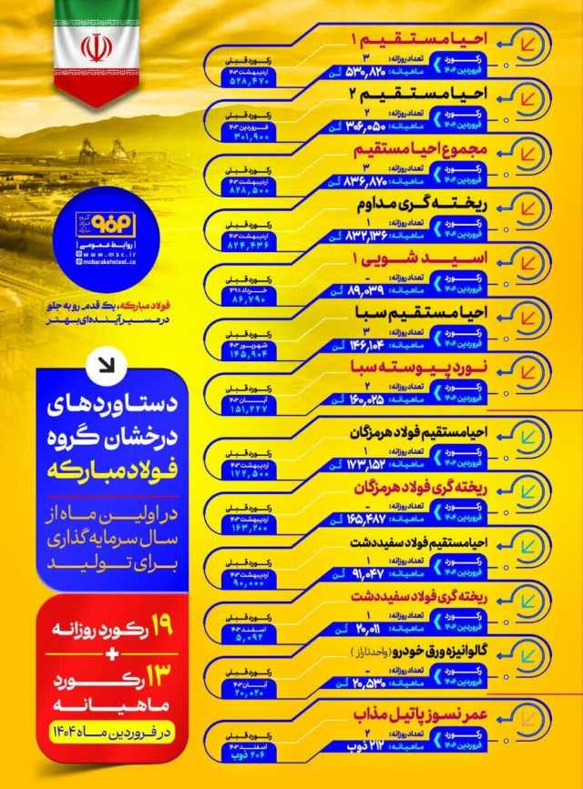 پیام سپاهان