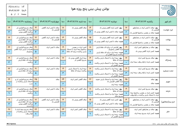 پیام فارس