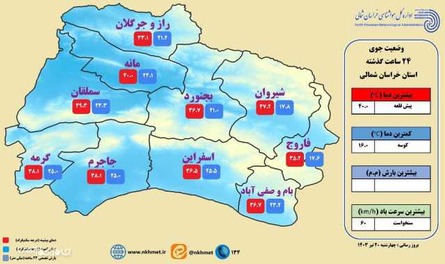 کاهش 8 تا 10 درجه ای دمای هوا در خراسان شمالی