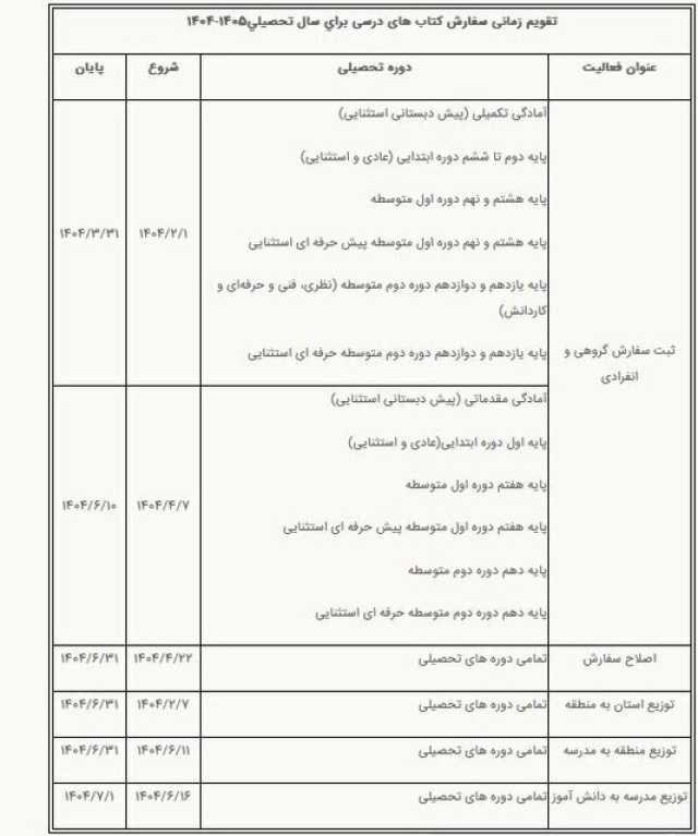 اعلام شیوه‌نامه سفارش و توزیع کتاب‌ های درسی سال تحصیلی 1405-1404