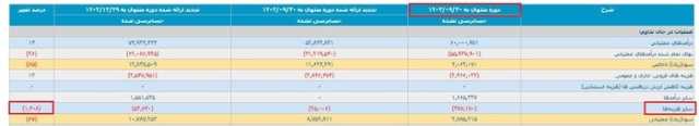 پیام سپاهان