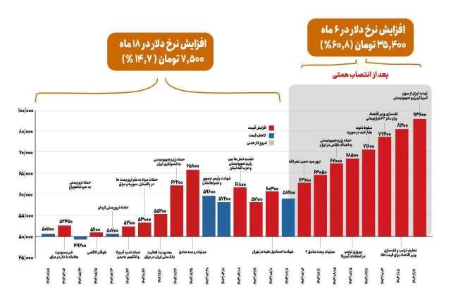 ایرانیان جهان