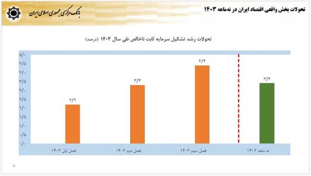 ایرانیان جهان