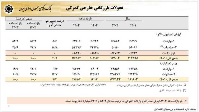 ایرانیان جهان