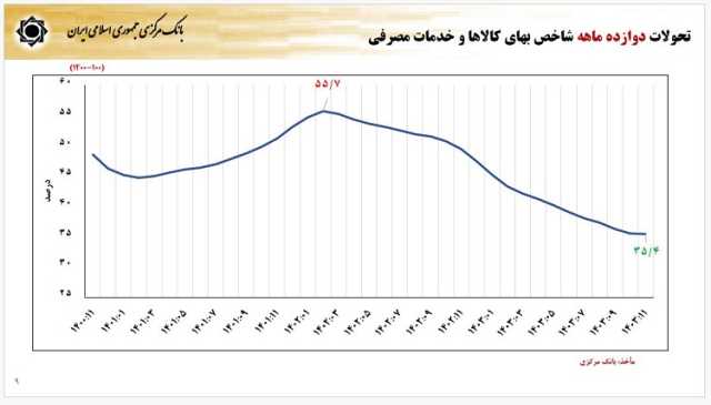 بازار آریا