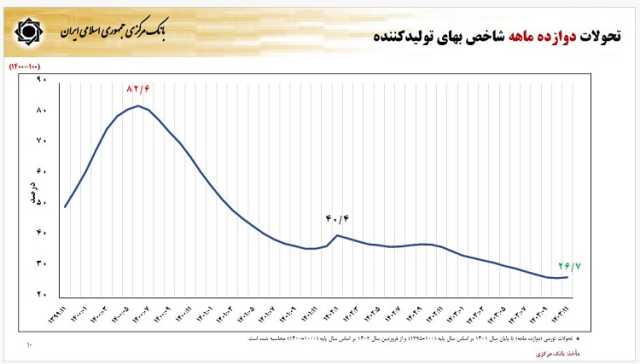 بازار آریا