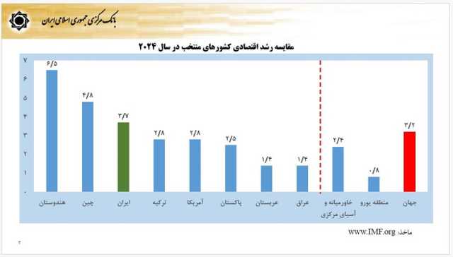 بازار آریا