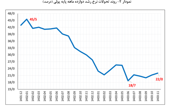 پیام فارس