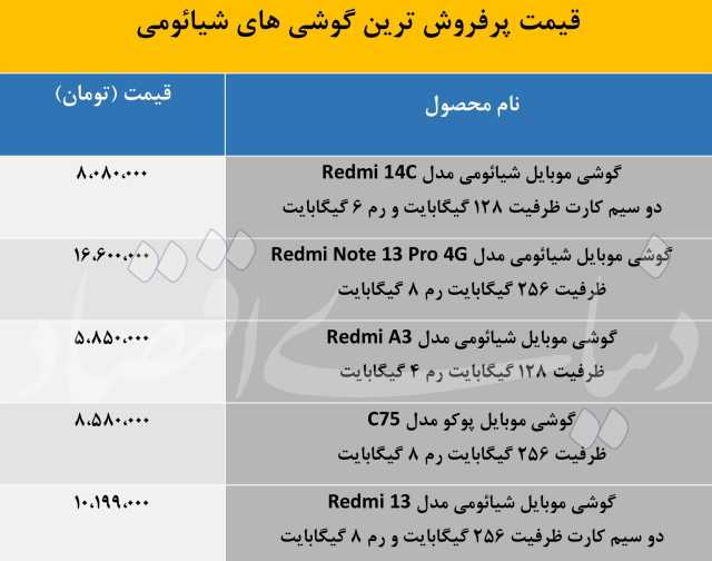 5 گوشی پرفروش شیائومی با قیمت مناسب را بشناسید