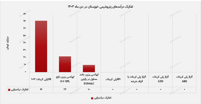 پیام خوزستان