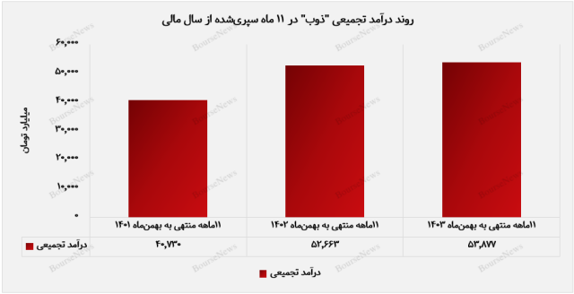 پیام سپاهان