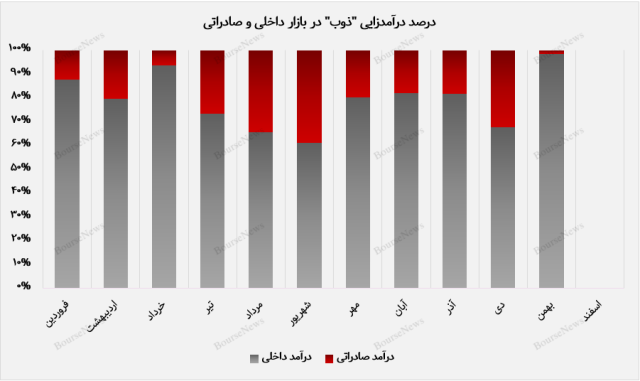 پیام سپاهان