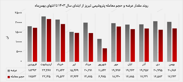 پیام آذری