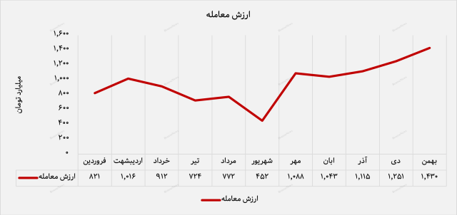 پیام آذری