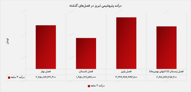 پیام آذری