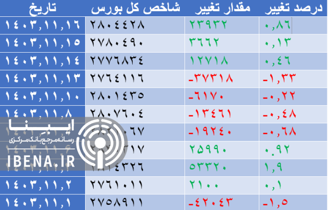 پیام فارس