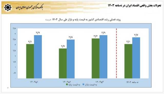 ایرانیان جهان